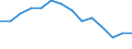 Indicator: Housing Inventory: Active Listing Count: n Wayne County, NC