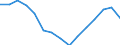 Indicator: Housing Inventory: Active Listing Count: r Wayne County, NC
