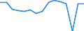 Indicator: Housing Inventory: Active Listing Count: usted by Cost of Living for Wayne County, NC