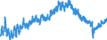Indicator: Housing Inventory: Active Listing Count: C