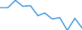 Indicator: Housing Inventory: Active Listing Count: year estimate) for Wayne County, NC (DISCONTINUED)