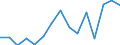 Indicator: Housing Inventory: Active Listing Count: (5-year estimate) Index for Wayne County, NC