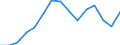 Indicator: Housing Inventory: Active Listing Count: as a Percentage of Households with Children (5-year estimate) in Wayne County, NC