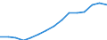 Indicator: Housing Inventory: Active Listing Count: eted an Associate's Degree or Higher (5-year estimate) in Wayne County, NC