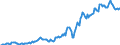 Indicator: Housing Inventory: Average Listing Price: in Wayne County, NC