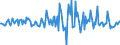 Indicator: Housing Inventory: Average Listing Price: Month-Over-Month in Wayne County, NC