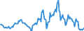 Indicator: Housing Inventory: Average Listing Price: Year-Over-Year in Wayne County, NC