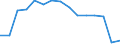 Indicator: Population Estimate,: Total, Not Hispanic or Latino, Black or African American Alone (5-year estimate) in Wayne County, NC