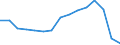 Indicator: Population Estimate,: Total, Not Hispanic or Latino, American Indian and Alaska Native Alone (5-year estimate) in Wayne County, NC
