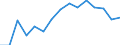 Indicator: Population Estimate,: Total, Not Hispanic or Latino, Asian Alone (5-year estimate) in Wayne County, NC