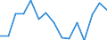 Indicator: Population Estimate,: Total, Not Hispanic or Latino, Some Other Race Alone (5-year estimate) in Wayne County, NC