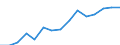 Indicator: Population Estimate,: Total, Not Hispanic or Latino, Two or More Races, Two Races Excluding Some Other Race, and Three or More Races (5-year estimate) in Wayne County, NC