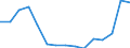Indicator: Population Estimate,: Total, Hispanic or Latino, Asian Alone (5-year estimate) in Wayne County, NC