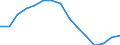 Indicator: Population Estimate,: Total, Hispanic or Latino, Some Other Race Alone (5-year estimate) in Wayne County, NC
