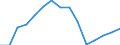 Indicator: Population Estimate,: Total, Hispanic or Latino, Two or More Races, Two Races Excluding Some Other Race, and Three or More Races (5-year estimate) in Wayne County, NC