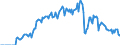 Indicator: Market Hotness:: Demand Score in Wayne County, NC