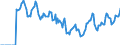 Indicator: Market Hotness:: Median Days on Market in Wayne County, NC
