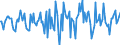 Indicator: Market Hotness:: Median Days on Market in Wayne County, NC