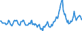 Indicator: Market Hotness:: Median Days on Market in Wayne County, NC