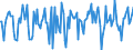 Indicator: Market Hotness:: Median Days on Market in Wayne County, NC