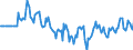 Indicator: Market Hotness:: Median Days on Market Versus the United States in Wayne County, NC