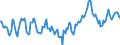Indicator: Market Hotness:: Median Days on Market Day in Wayne County, NC