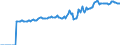 Indicator: Market Hotness:: Median Listing Price in Wayne County, NC