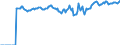Indicator: Market Hotness:: Median Listing Price Versus the United States in Wayne County, NC