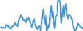 Indicator: Market Hotness:: Median Listing Price in Wayne County, NC