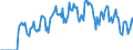 Indicator: Market Hotness:: Supply Score in Wayne County, NC