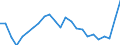 Indicator: Gross Domestic Product:: Private Goods-Producing Industries in Wayne County, NC