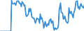 Indicator: Market Hotness: Hotness Rank in Wayne County, NC: 