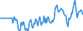 Indicator: Market Hotness: Hotness Rank in Wayne County, NC: 