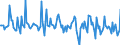 Indicator: Market Hotness: Listing Views per Property: in Wayne County, NC