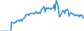Indicator: Market Hotness: Listing Views per Property: Versus the United States in Wayne County, NC