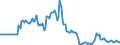 Indicator: Market Hotness: Listing Views per Property: in Wayne County, NC