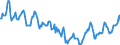 Indicator: Housing Inventory: Median Days on Market: in Wayne County, NC