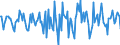 Indicator: Housing Inventory: Median Days on Market: Month-Over-Month in Wayne County, NC