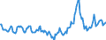Indicator: Housing Inventory: Median Days on Market: Year-Over-Year in Wayne County, NC