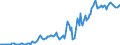 Indicator: Housing Inventory: Median: Listing Price in Wayne County, NC
