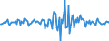 Indicator: Housing Inventory: Median: Listing Price Month-Over-Month in Wayne County, NC