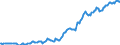 Indicator: Housing Inventory: Median: Listing Price per Square Feet in Wayne County, NC