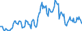 Indicator: Housing Inventory: Median: Listing Price per Square Feet Year-Over-Year in Wayne County, NC