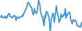 Indicator: Housing Inventory: Median: Home Size in Square Feet in Wayne County, NC