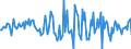 Indicator: Housing Inventory: Median: Home Size in Square Feet Month-Over-Month in Wayne County, NC