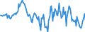 Indicator: Housing Inventory: Median: Home Size in Square Feet Year-Over-Year in Wayne County, NC