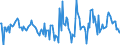 Indicator: Housing Inventory: Active Listing Count: Month-Over-Month in Wilkes County, NC