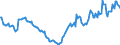 Indicator: Housing Inventory: Active Listing Count: Year-Over-Year in Wilkes County, NC