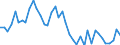 Indicator: Housing Inventory: Active Listing Count: ed by Building Permits for Wilkes County, NC