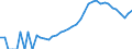 Indicator: Housing Inventory: Active Listing Count: ty, NC